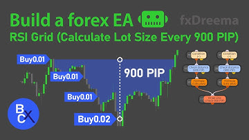 📈Build a forex EA Robot (No Code) - Grid RSI Strategy (Calculate Lot Size Every 900 PIP) by fxDreema