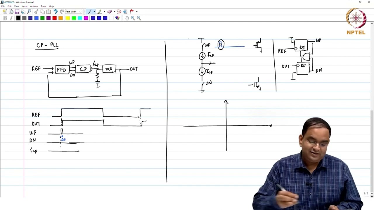 Lecture 26: Problems In Charge Pump PLL - Dead Zone In PFD