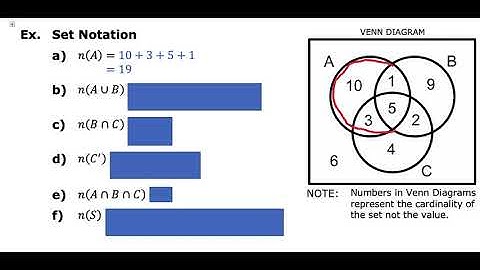 MDM4U - 5.1 - Organized Counting with Venn Diagrams - VIDEO