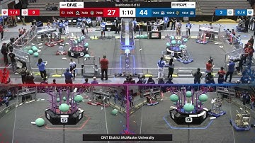 Qualification 8 - 2025 ONT District McMaster University - Full Field View