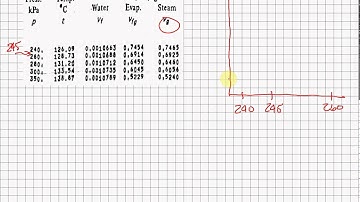 Linear interpolation of steam tables RDG Georgian College