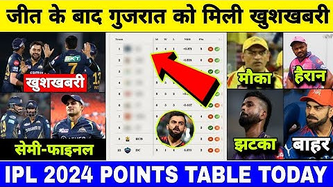 IPL 2024 After Match Points Table Gt vs Rr TODAY गुजरात के जीत से बदल गया IPL का पूरा points table
