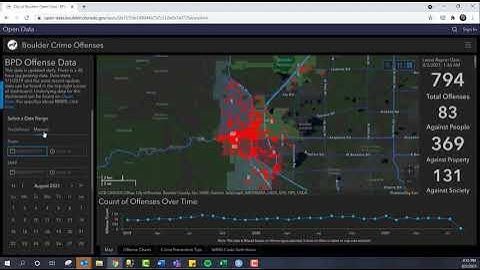 Utilizing Open Data Dashboards