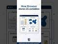 How Browser Stores JavaScript Variables 🤯 Explained | Malayalam | by Sivaprasad E V