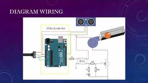 Sistem Kendali Posisi Dengan PID bebrbasis Arduino POLBAN