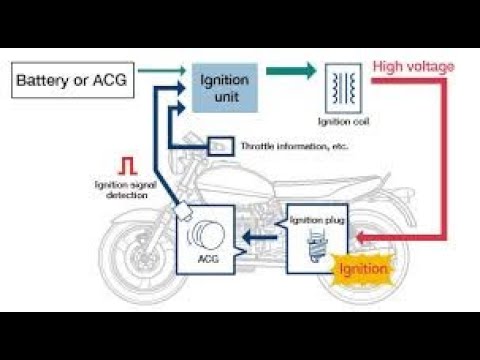 motorcycle ignition system - YouTube