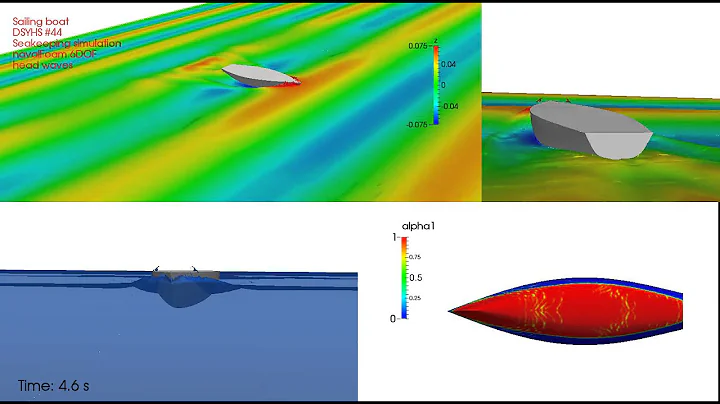 Seakeeping simulation of a sailing boat in regular head waves using OpenFOAM