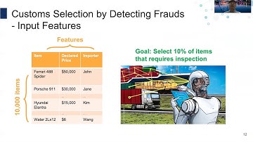 DATE: Dual Attentive Tree-aware Embedding for Customs Fraud Detection (KDD 2020)