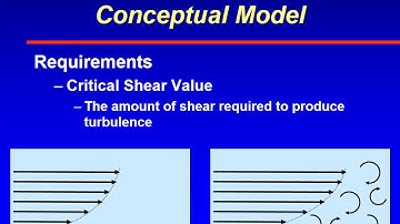 ATSC 231 Shear Turbulence - Conceptual Models