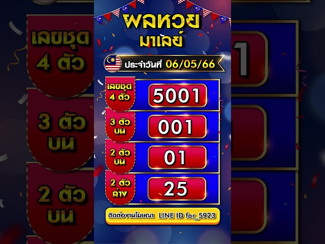 ผลหวยมาเลย์ วันนี้  06/05 /2566 #หวยมาเลย์ #ตรวจหวยมาเลย์ทุกงวด #ตรวจหวยมาเลย์ class=