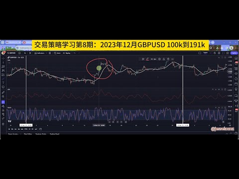 交易策略学习第8期：2023年12月GBPUSD 100k到191k
