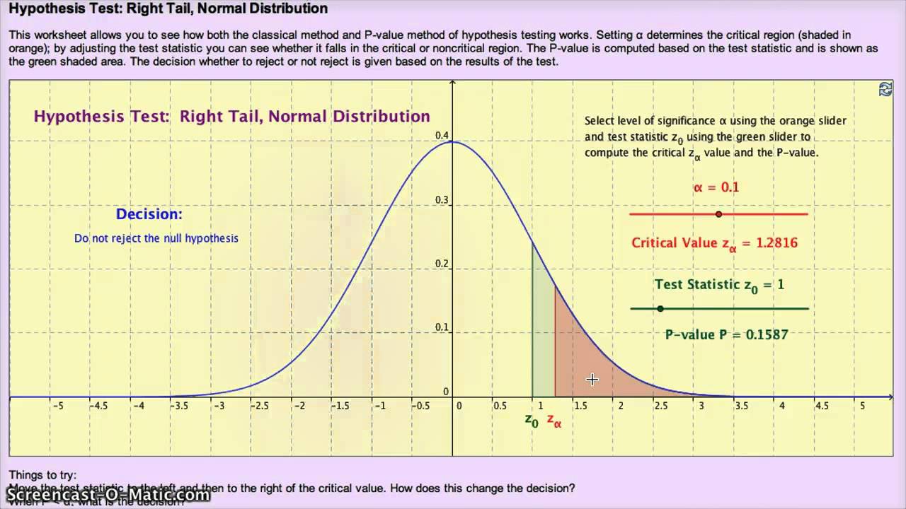 Hypothesis Testing YouTube