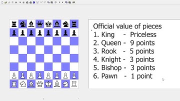 Relative value of the chess pieces