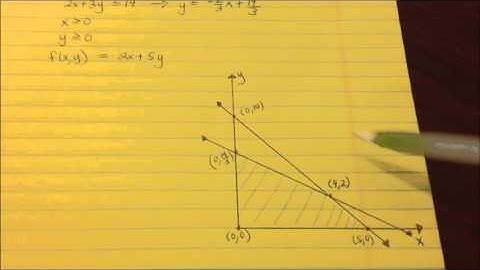PreCalc - [7.5] Linear Programming Classwork