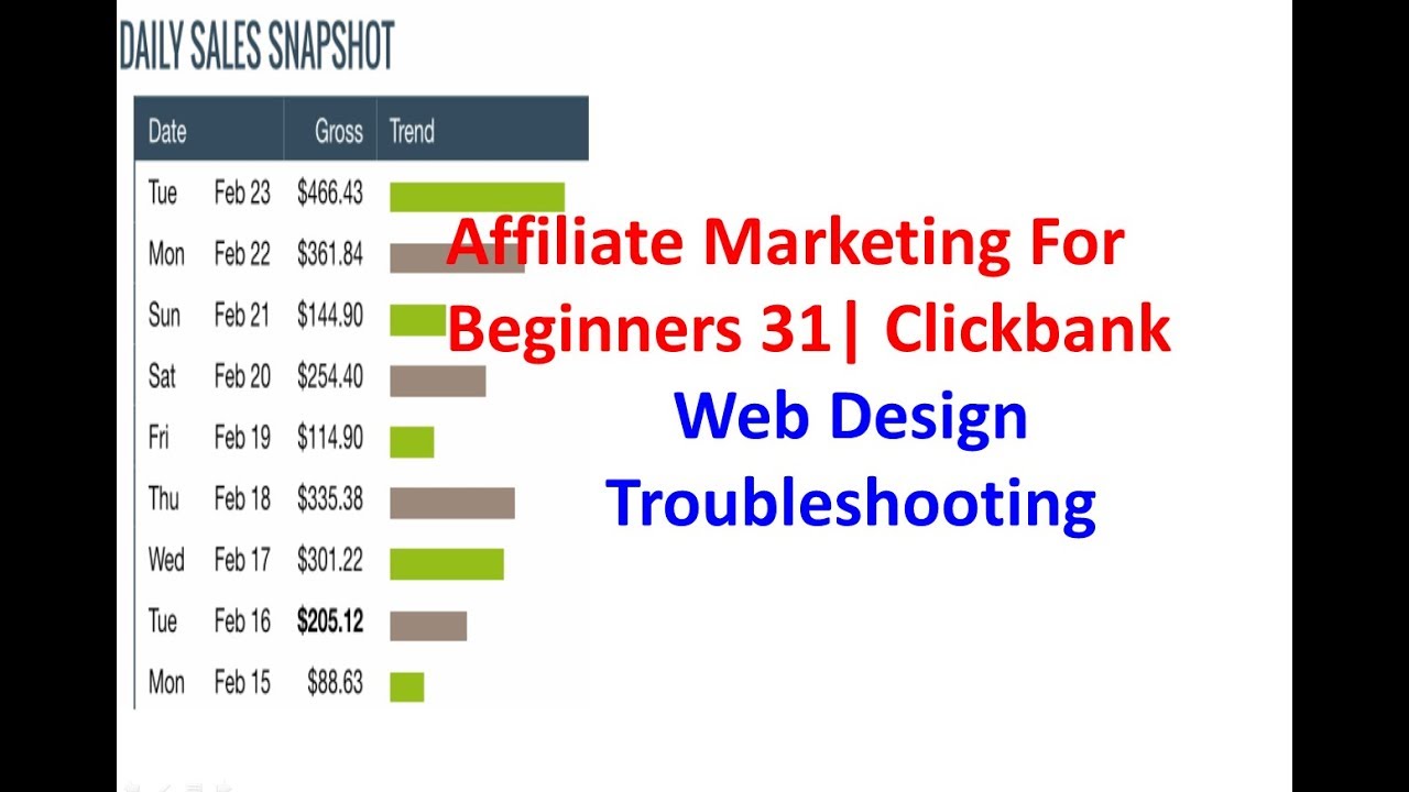 21 Real Life Examples of Successful Affiliate Marketing Websites in 2019