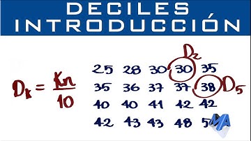Deciles | Introducción concepto y como encontrarlos datos sin agrupar