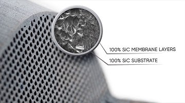 Ceramic Membrane Filtration - LiqTech