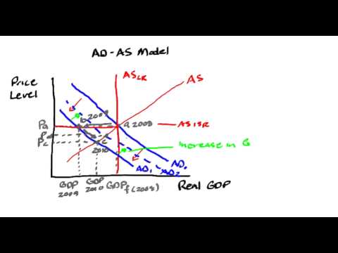 as ad model The as-ad model from the short run to the medium run in the short run prices are either sticky (non moving) or adjusting very slowly we can say that their adjustment is sluggish. as ad model The as-ad model from the short run to the medium run in the short run prices are either sticky (non moving) or adjusting very slowly we can say that their adjustment is sluggish.