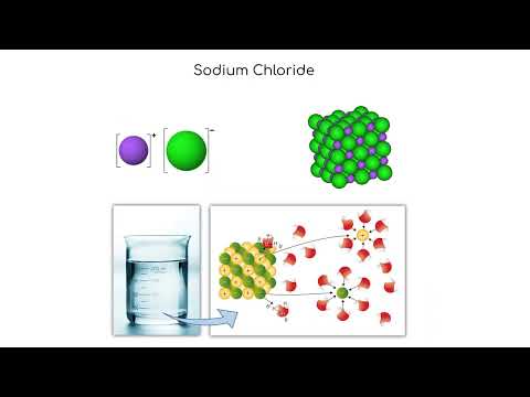 Video: Kuras no tālāk norādītajām ķīmiskajām saitēm aprakstīja Kossel un dziesmu vārdi?