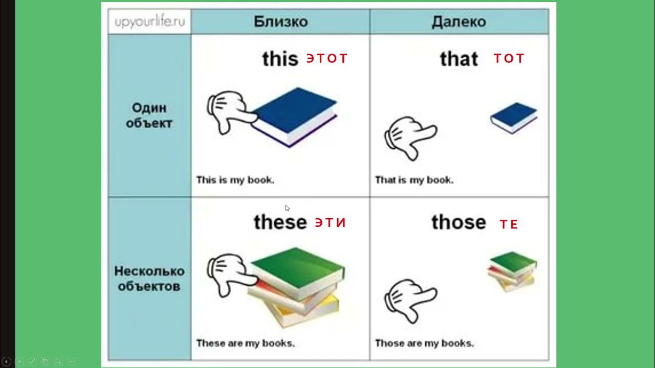 Write this or that. Правило в английском языке this that these those. these those this that англ яз правило. разница между this that these those в английском языке. this that these those правило для детей.