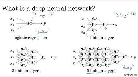 Deep L layer neural network by Prof. Andrew NG