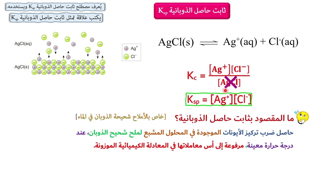 درس [1-6]  الاتزان والذوبانية  -  الجزء الأول