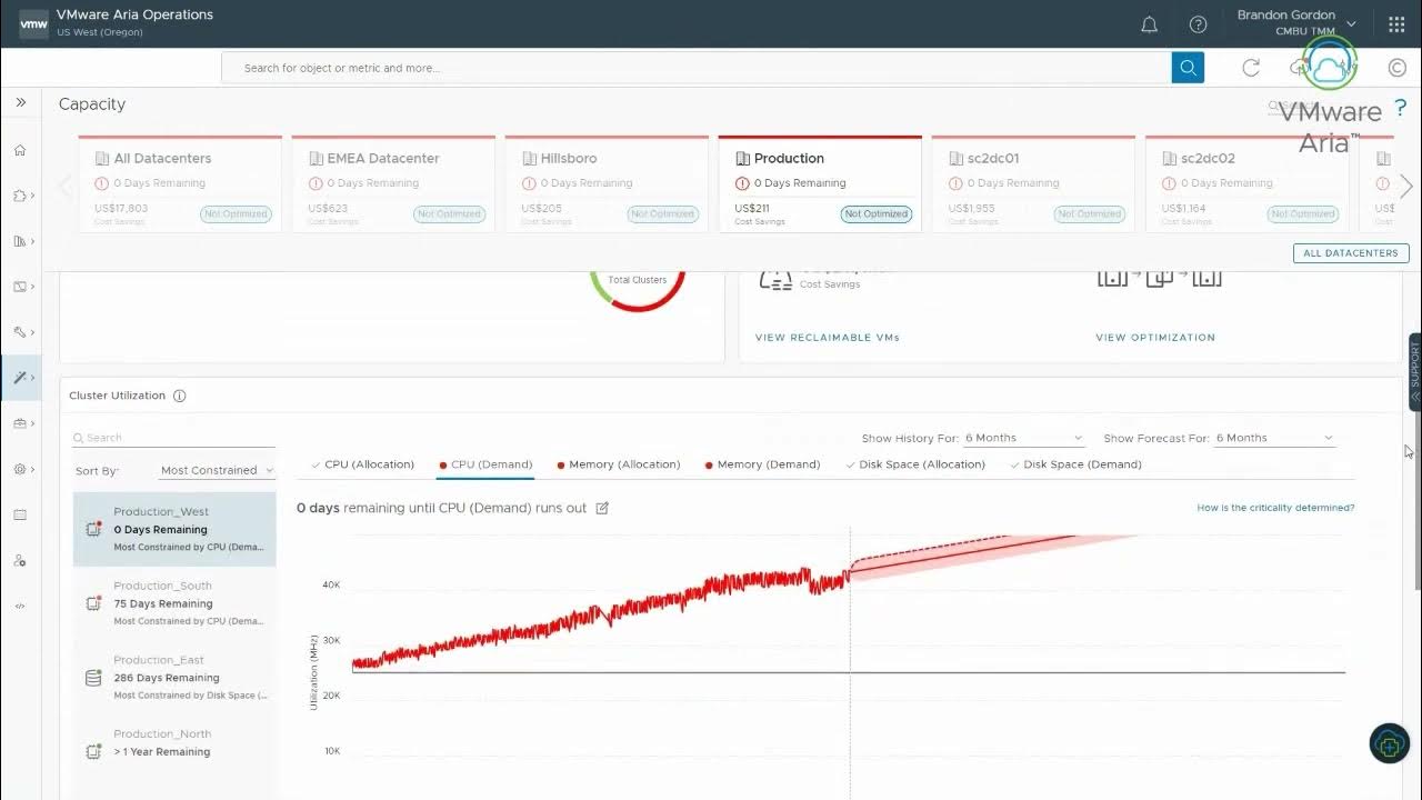Aria operations for networks. Aria operations for networks
