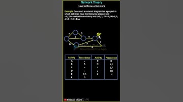 Network Diagram को Precedence Table से कैसे बनाते है ?