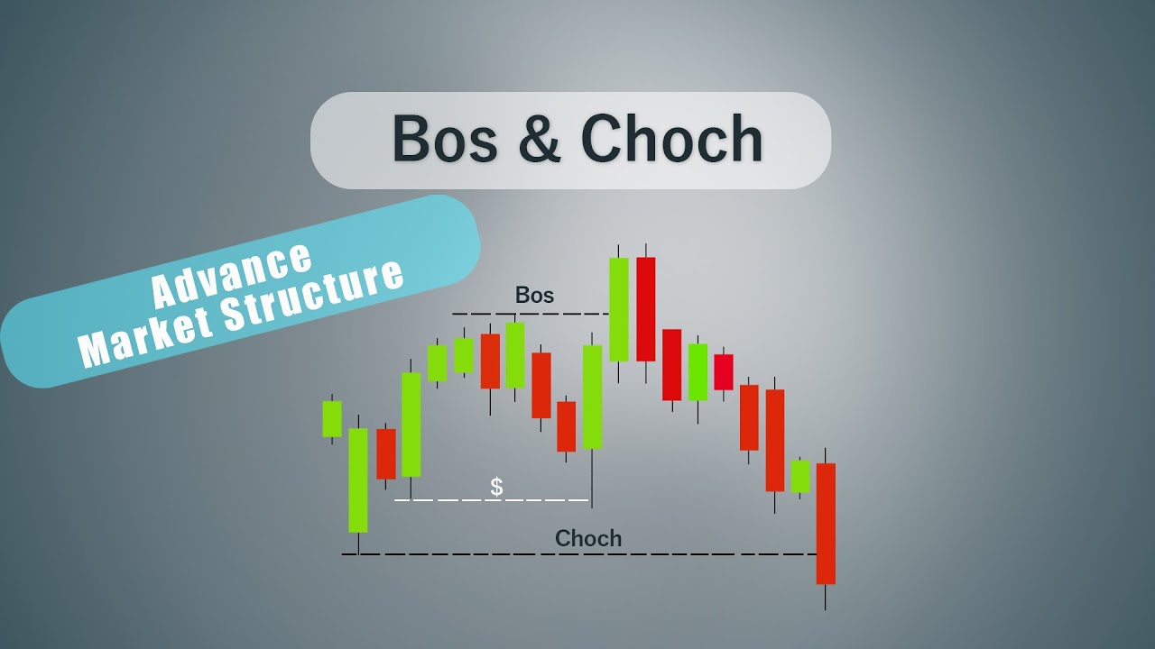 Advanced Market Structure | CHoCH - BOS | Smart money concepts "Episode ...