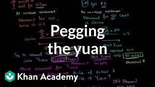 Pegging the yuan | Money, banking and central banks  | Finance & Capital Markets | Khan Academy