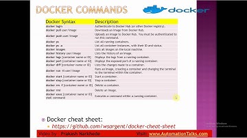 CICD for Automation Testers - 16.2. Various Docker Commands
