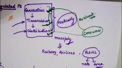 5EE5-11 Unit 1 Lec 2, Reasons for restructuring of power industry, RPS, Gauri Shankar
