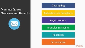 Mastering AWS Development : SQS: The Ultimate Message Queuing Service | packtpub.com