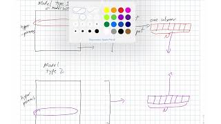 Famous Comparing Model Types Wealth