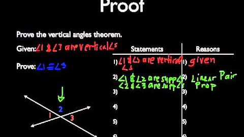 Vertical Angles Theorem