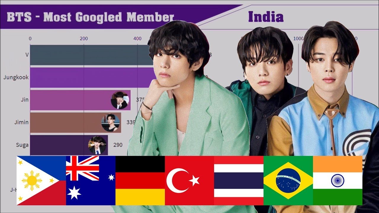 In which country is BTS most famous?