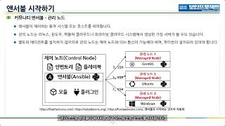 (이론) 앤서블 자동화 - 앤서블( ansible)이란?