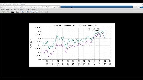 Emacs/GNUPlot: Plotting w/ Gnuplot Mode (vid 02)