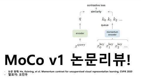 Dynamic Dictionary로 메모리 효율적으로 Contrastive Learning 할 수 있을까? | MoCo v1 논문 리뷰! | CVPR 2020 | 오진우