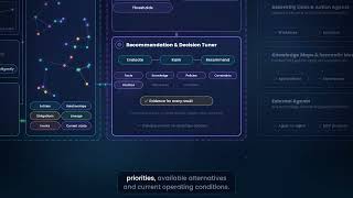 OpenKnowra Platform: Full Video
