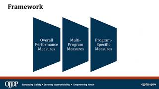 Second Chance Act (SCA) Youth Offender Reentry Program Performance Measures Training