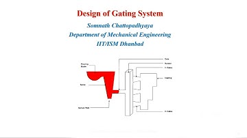 Gating System