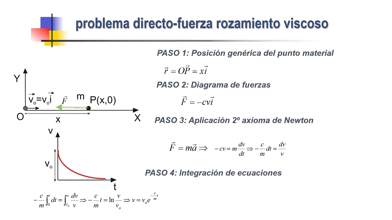 Fuerza De Friccion Viscosa prodesma Fuerza De Friccion Viscosa prodesma