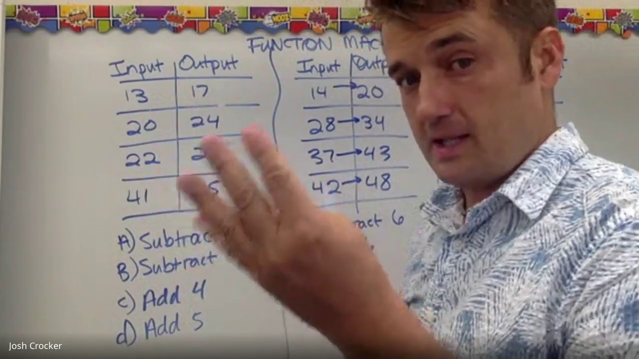 How To Find The Rule Of A Function Machine How To Find The Rule Of A Function Machine