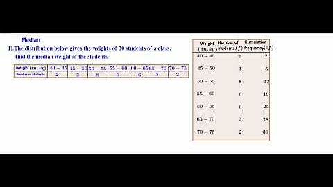 Statistics 10 standard  Class 7 Q 1 median English medium