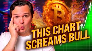 $150K Bitcoin In 2025? This Chart Pattern Says Yes