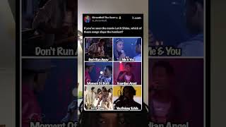 Which Let It Shine song slaps the hardest? #disney #disneychannel #letitshine #tylerjameswilliams