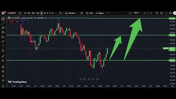 💴 USD/JPY Analysis Today 26 Nov | Dollar Yen Forecast | IFX Academy #usdjpy