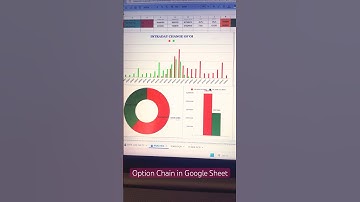 Option Chain Analysis in Google Sheet #optionanalysis #trading #stockmarket