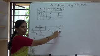 Half Adder 4 1 MUX